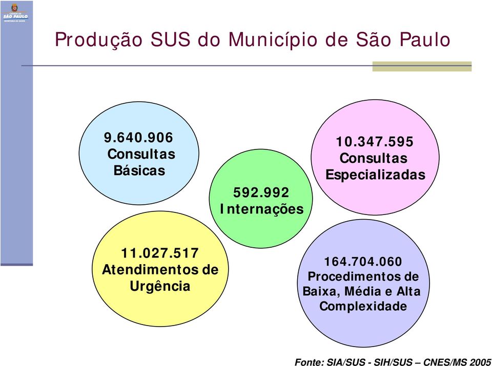 595 Consultas Especializadas 11.027.