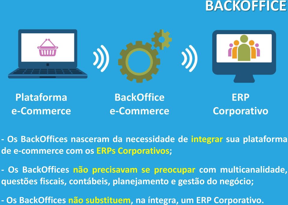 Os BackOffices não precisavam se preocupar com multicanalidade, questões fiscais, contábeis,