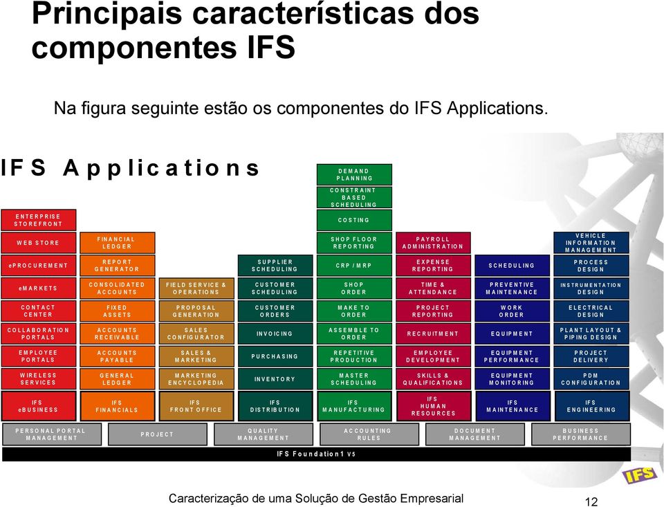 MANAGEMENT eprocurement REPORT GENERATOR SUPPLIER SCHEDULING CRP / MRP EXPENSE REPORTING SCHEDULING PROCESS DESIGN emarkets CONSOLIDATED ACCOUNTS FIELD SERVICE & OPERATIONS CUSTOMER SCHEDULING SHOP