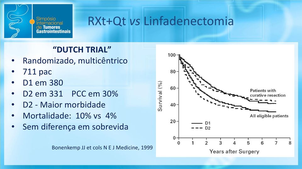 morbidade Mortalidade: 10% vs 4% Sem diferença