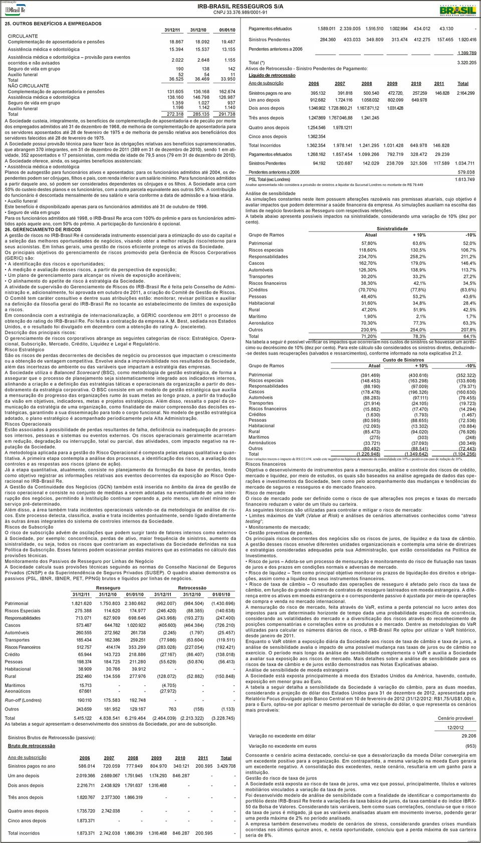 950 NÃO CIRCULANTE Complementação de aposentadoria e pensões 131.605 136.168 162.674 Assistência médica e odontológica 138.160 146.798 126.987 Seguro de vida em grupo 1.359 1.