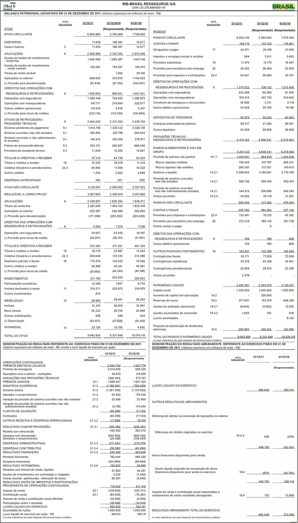 149 Quotas de fundos de investimentos - renda variável 158.284 184.247 140.415 Títulos de renda variável - 1.952 39.106 Aplicações no exterior 669.635 612.819 1.148.