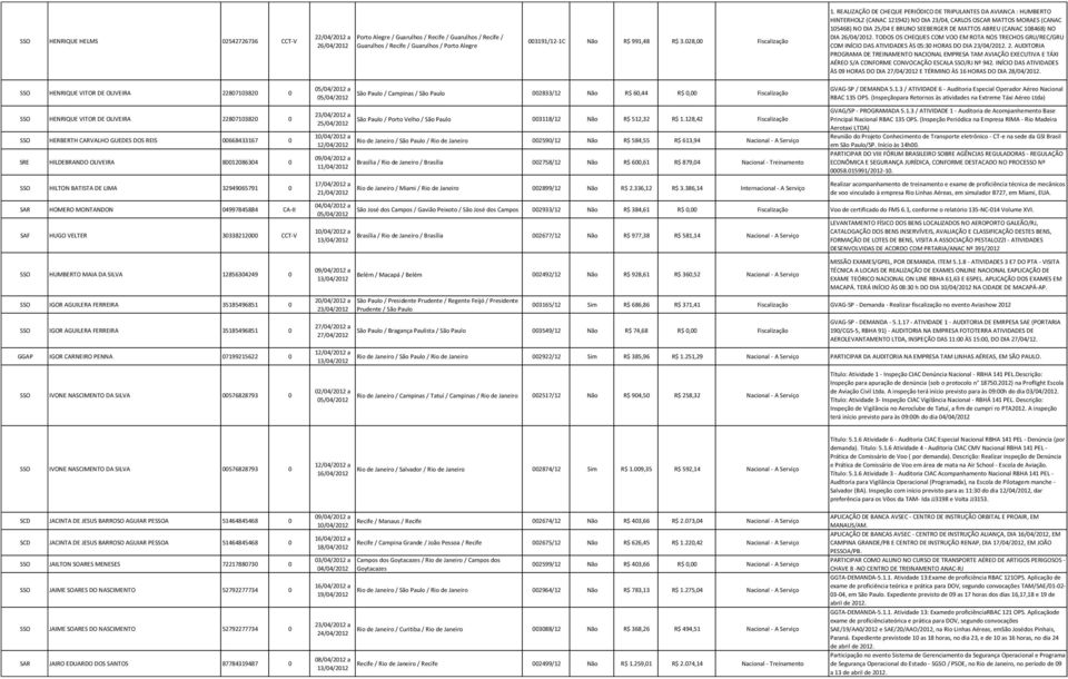 REALIZAÇÃO DE CHEQUE PERIÓDICO DE TRIPULANTES DA AVIANCA : HUMBERTO HINTERHOLZ (CANAC 121942) NO DIA 23/04, CARLOS OSCAR MATTOS MORAES (CANAC 105468) NO DIA 25/04 E BRUNO SEEBERGER DE MATTOS ABREU