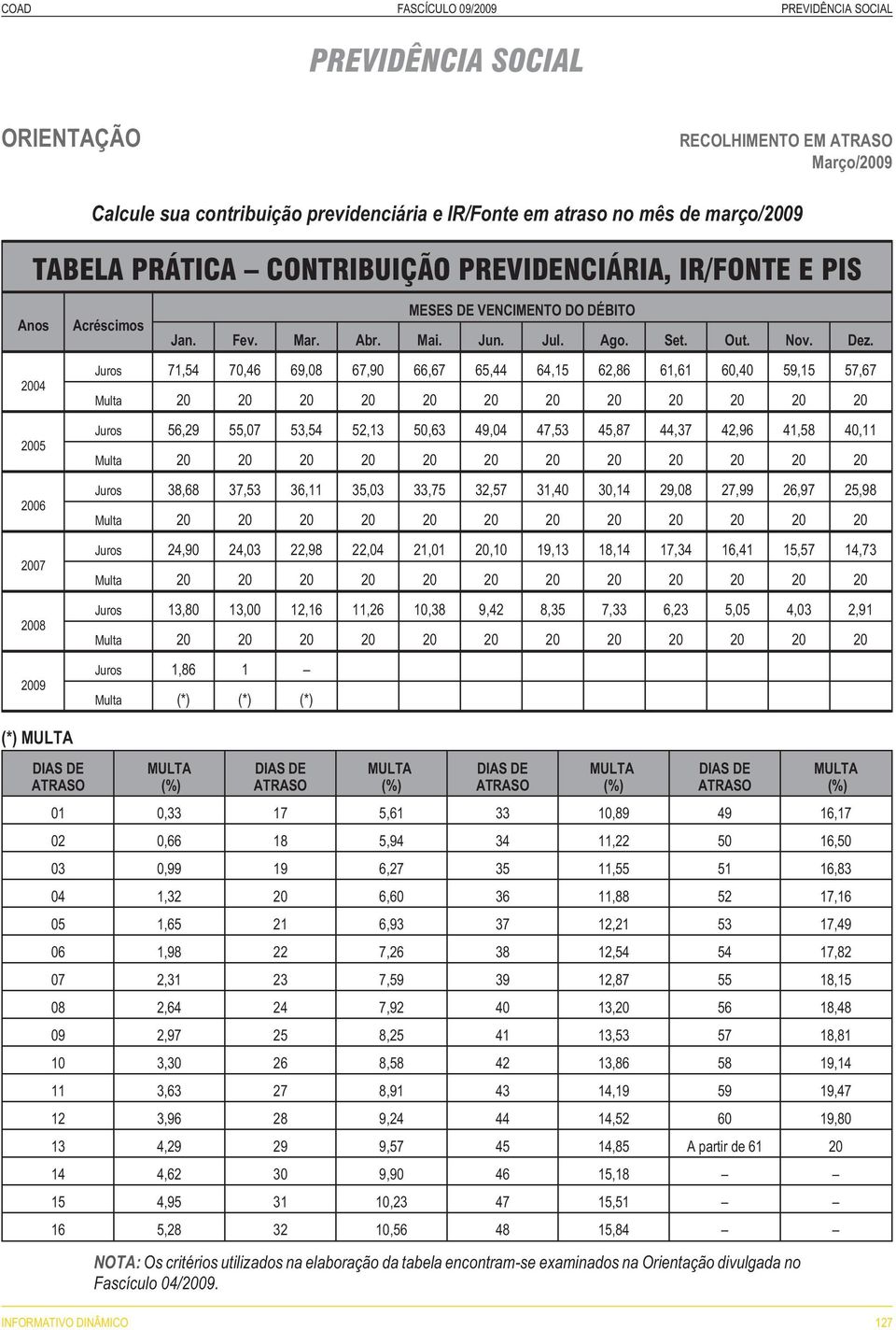 Juros 71,54 70,46 69,08 67,90 66,67 65,44 64,15 62,86 61,61 60,40 59,15 57,67 Juros 56,29 55,07 53,54 52,13 50,63 49,04 47,53 45,87 44,37 42,96 41,58 40,11 Juros 38,68 37,53 36,11 35,03 33,75 32,57