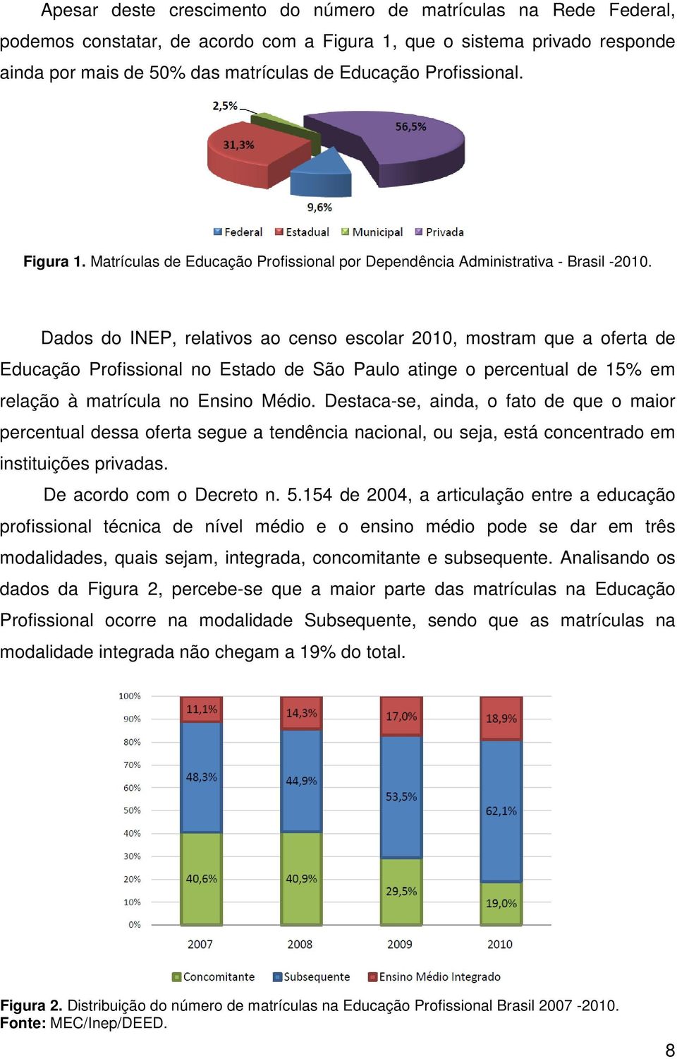 Dados do INEP, relativos ao censo escolar 2010, mostram que a oferta de Educação Profissional no Estado de São Paulo atinge o percentual de 15% em relação à matrícula no Ensino Médio.