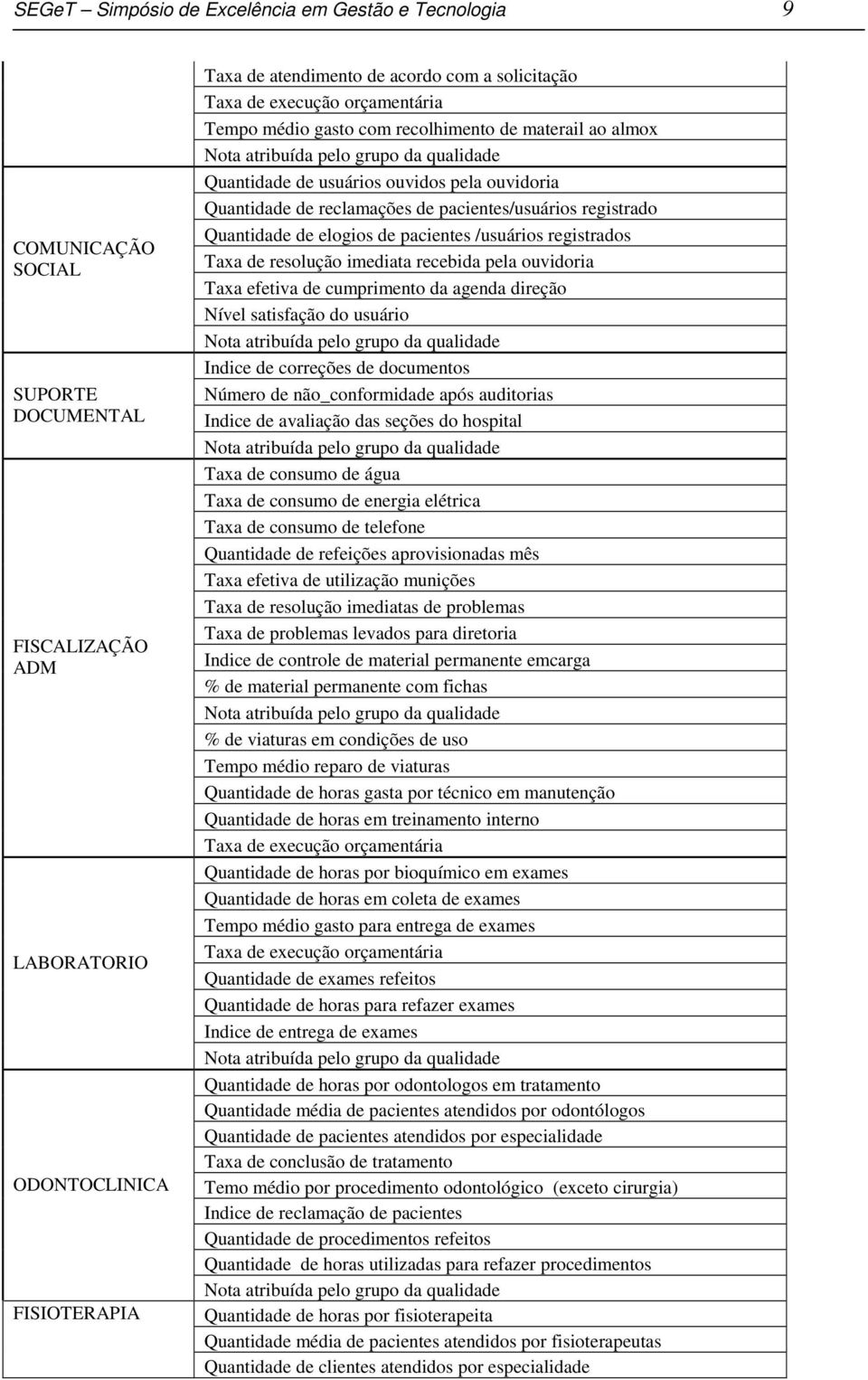 Quantidade de elogios de pacientes /usuários registrados Taxa de resolução imediata recebida pela ouvidoria Taxa efetiva de cumprimento da agenda direção Nível satisfação do usuário Indice de