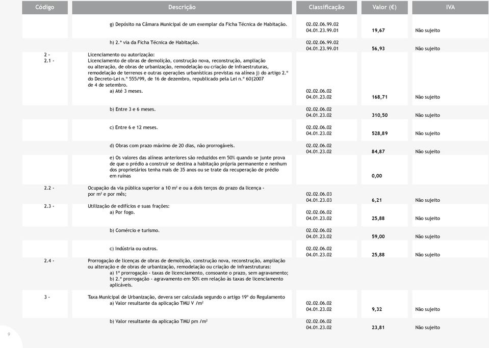 operações urbanísticas previstas na alínea j) do artigo 2.º do Decreto-Lei n.º 555/99, de 16 de dezembro, republicado pela Lei n.º 60 2007 de 4 de setembro. a) Até 3 meses. 02.02.06.02 04.01.23.