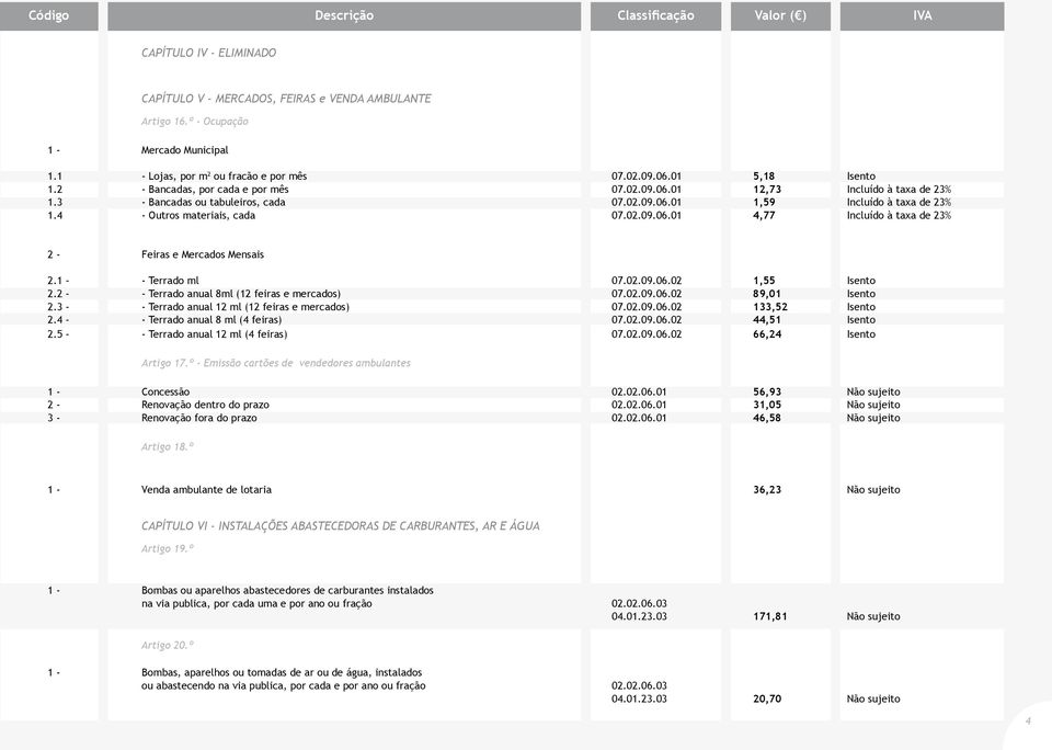 1 - - Terrado ml 07.02.09.06.02 1,55 Isento 2.2 - - Terrado anual 8ml (12 feiras e mercados) 07.02.09.06.02 89,01 Isento 2.3 - - Terrado anual 12 ml (12 feiras e mercados) 07.02.09.06.02 133,52 Isento 2.