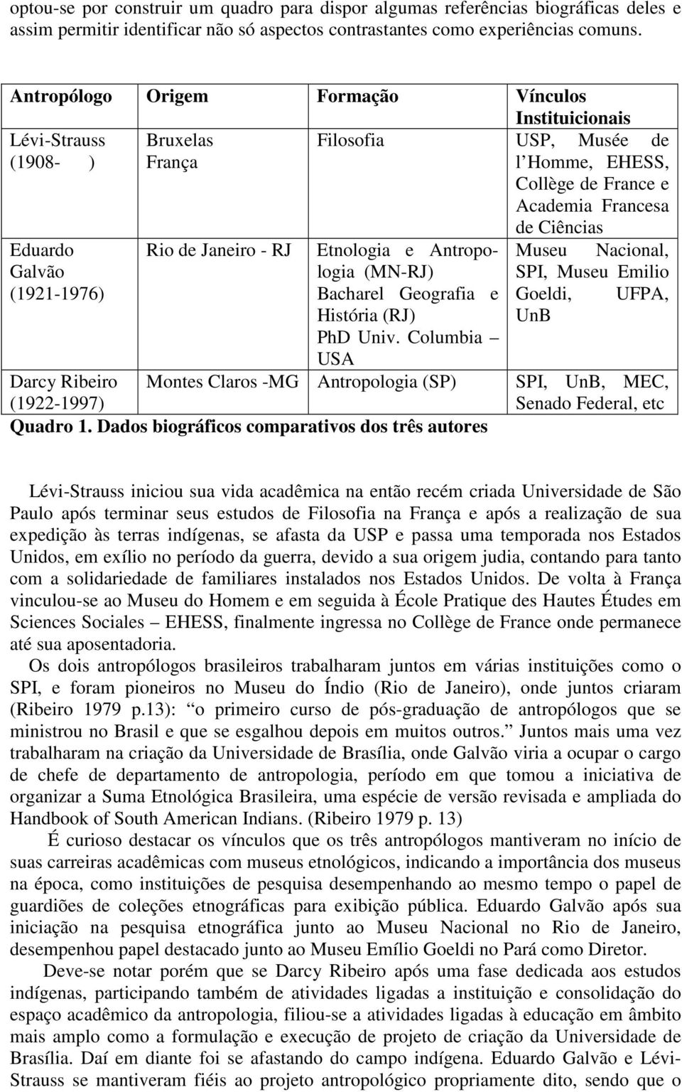 de Janeiro - RJ Etnologia e Antropologia (MN-RJ) Bacharel Geografia e História (RJ) PhD Univ. Columbia USA Montes Claros -MG Antropologia (SP) Darcy Ribeiro (1922-1997) Quadro 1.