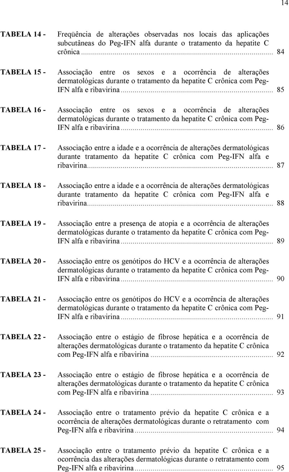 .. 85 TABELA 16 - Associação entre os sexos e a ocorrência de alterações dermatológicas durante o tratamento da hepatite C crônica com Peg- IFN alfa e ribavirina.