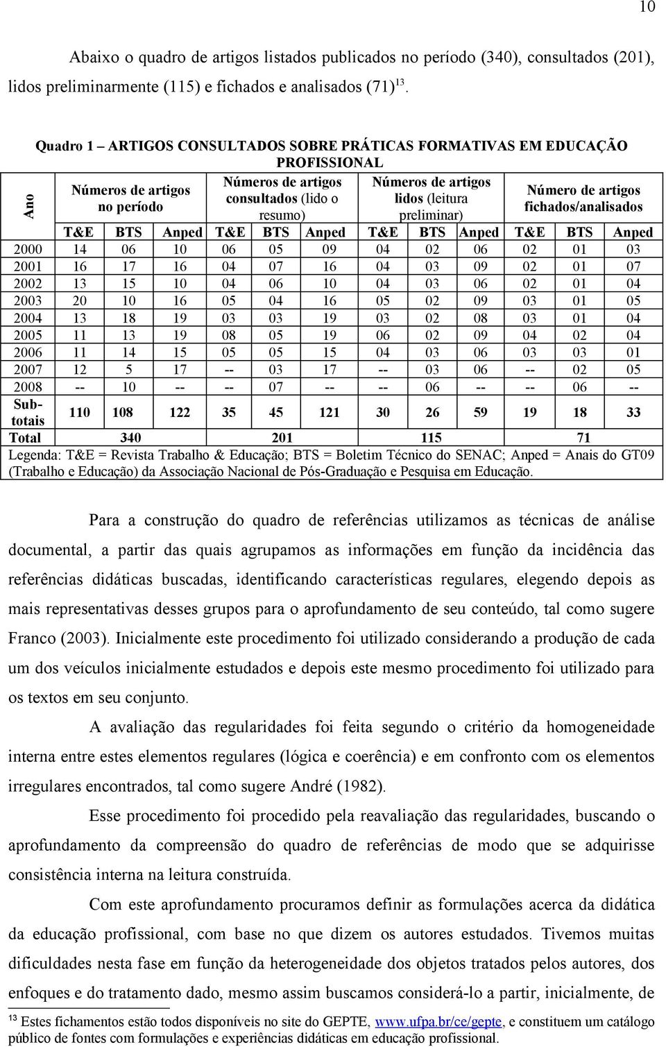 período fichados/analisados resumo) preliminar) T&E BTS Anped T&E BTS Anped T&E BTS Anped T&E BTS Anped 2000 14 06 10 06 05 09 04 02 06 02 01 03 2001 16 17 16 04 07 16 04 03 09 02 01 07 2002 13 15 10