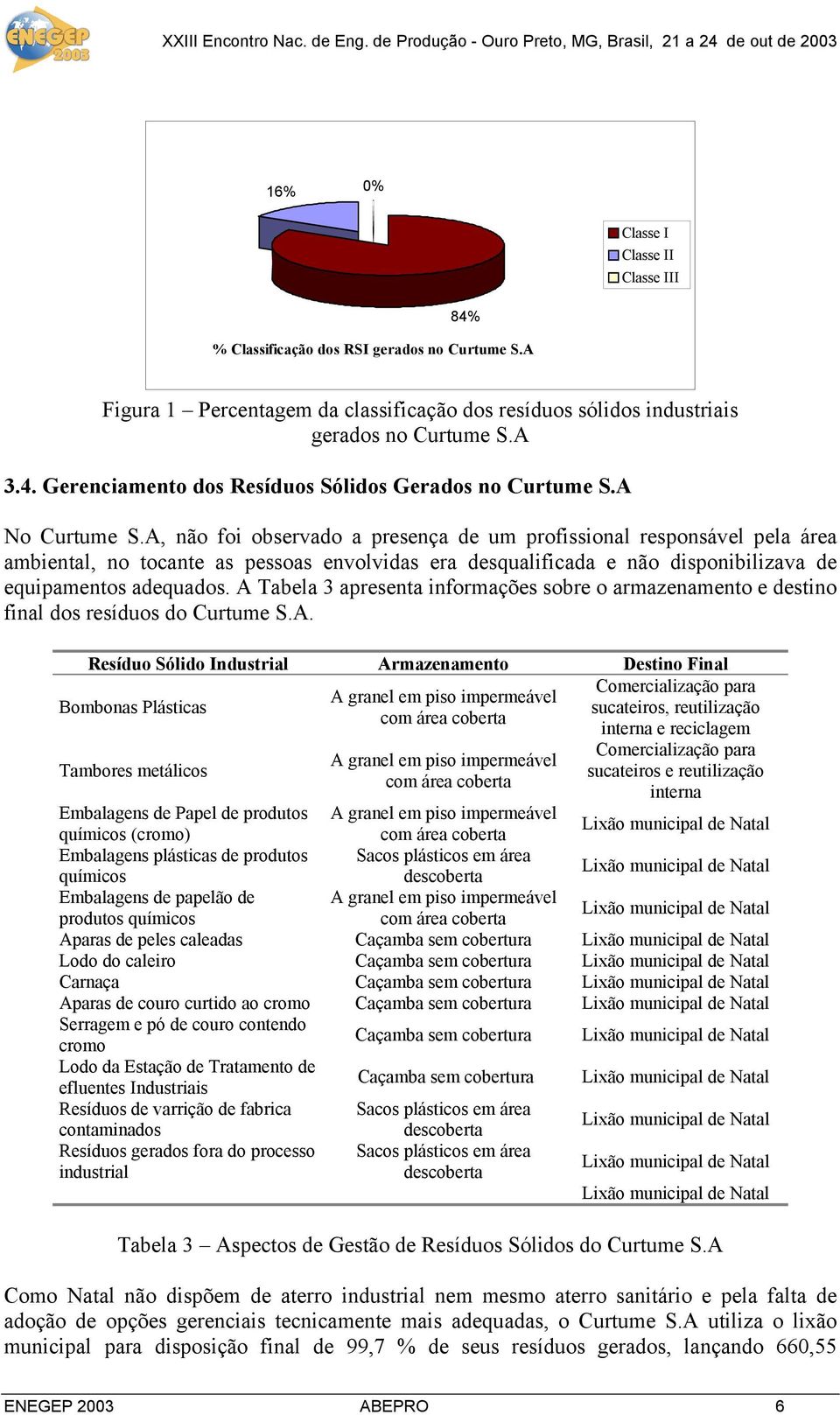 A Tabela 3 apresenta informações sobre o armazenamento e destino final dos resíduos do Curtume S.A. Resíduo Sólido Industrial Armazenamento Destino Final Comercialização para A granel em piso