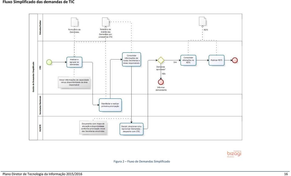 Simplificado Plano Diretor de