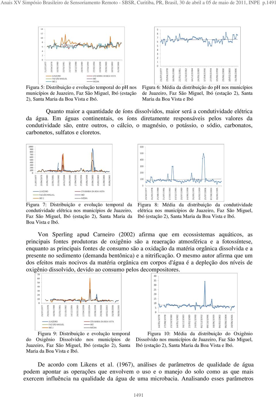 Figura 6: Média da distribuição do ph nos municípios de Juazeiro, Faz São Miguel, Ibó (estação 2), Santa Maria da Boa Vista e Ibó Quanto maior a quantidade de íons dissolvidos, maior será a