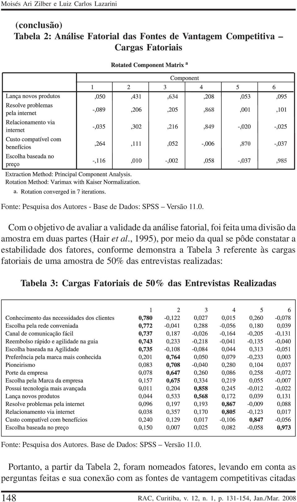 , 1995), por meio da qual se pôde constatar a estabilidade dos fatores, conforme demonstra a Tabela 3 referente às cargas fatoriais de uma amostra de 50% das entrevistas realizadas: Tabela 3: Cargas