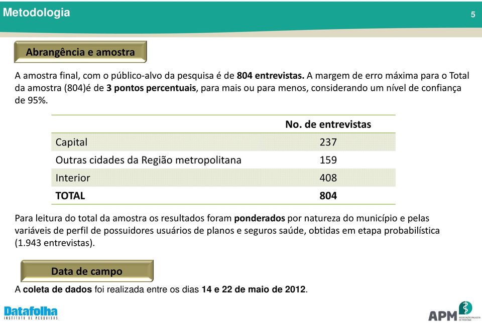 A coleta de dados foi realizada entre os dias 14 e 22 de maio de 2012. No.