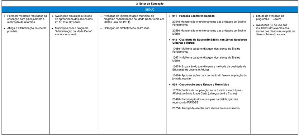 Avaliação da implementação municipal do programa Alfabetização da Idade Certa (uma em 2009 e uma em 2011). Obtenção da alfabetização na 2ª série.