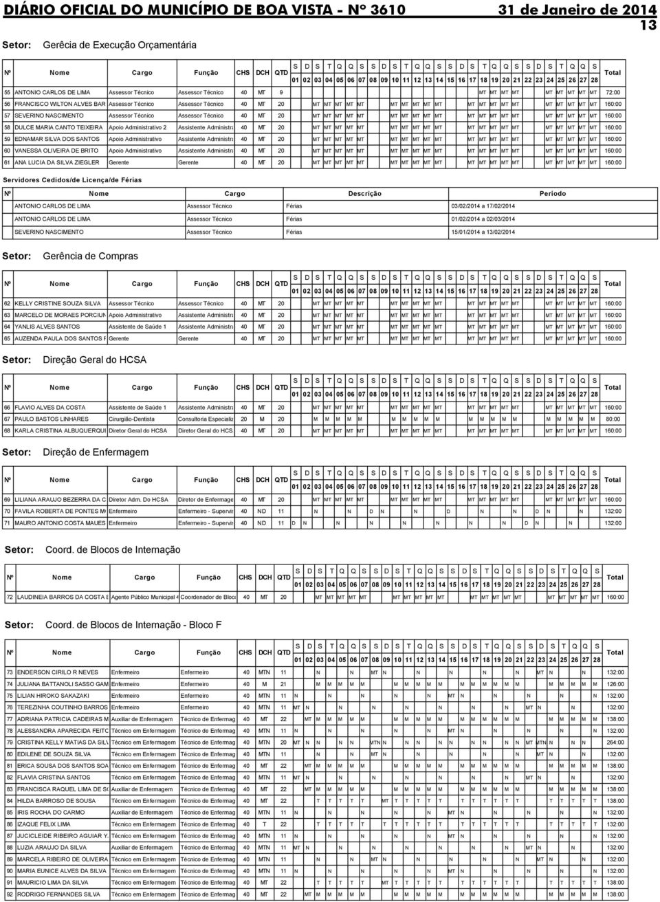 60 VANESSA OLIVEIRA DE BRITO Apoio Administrativo Assistente Administra 40 MT 61 ANA LUCIA DA SILVA ZIEGLER Gerente Gerente 40 MT 9 MT MT MT MT MT MT MT MT MT 72:00 Cargo Descrição Período ANTONIO