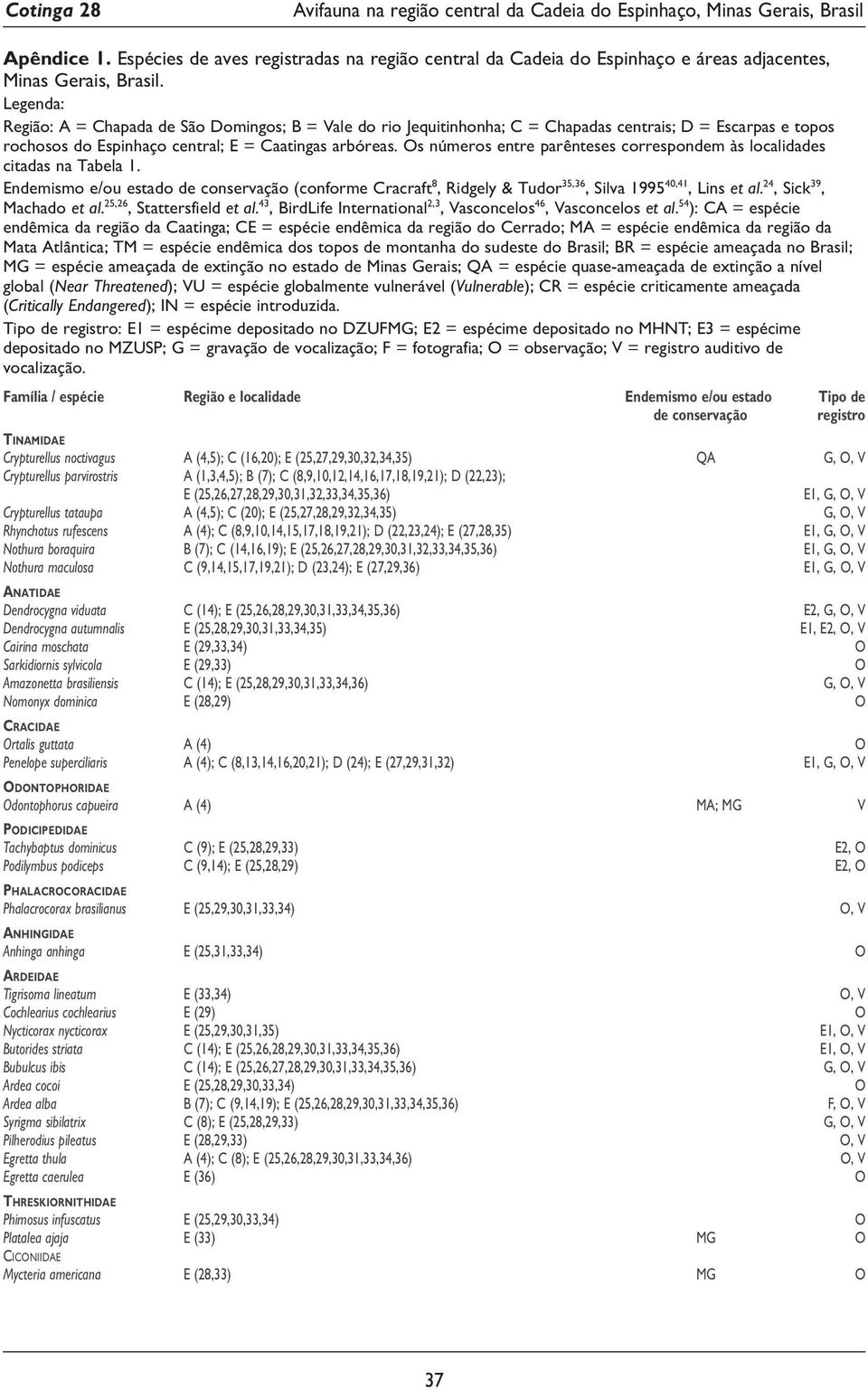 Os números entre parênteses correspondem às localidades citadas na Tabela 1. Endemismo e/ou estado de conservação (conforme Cracraft 8, Ridgely & Tudor 35,36, Silva 1995 40,41, Lins et al.