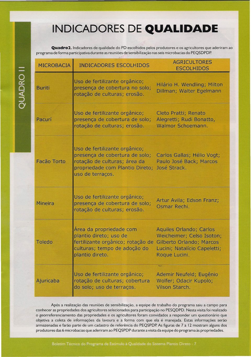 MCRBACA NDCADRES AGRCULTRES ESCLHDS ESCLHDS - Buriti Uso de fertilizante orgânico; presença de cobertura no solo; rotação de culturas; erosão. HiJário H.