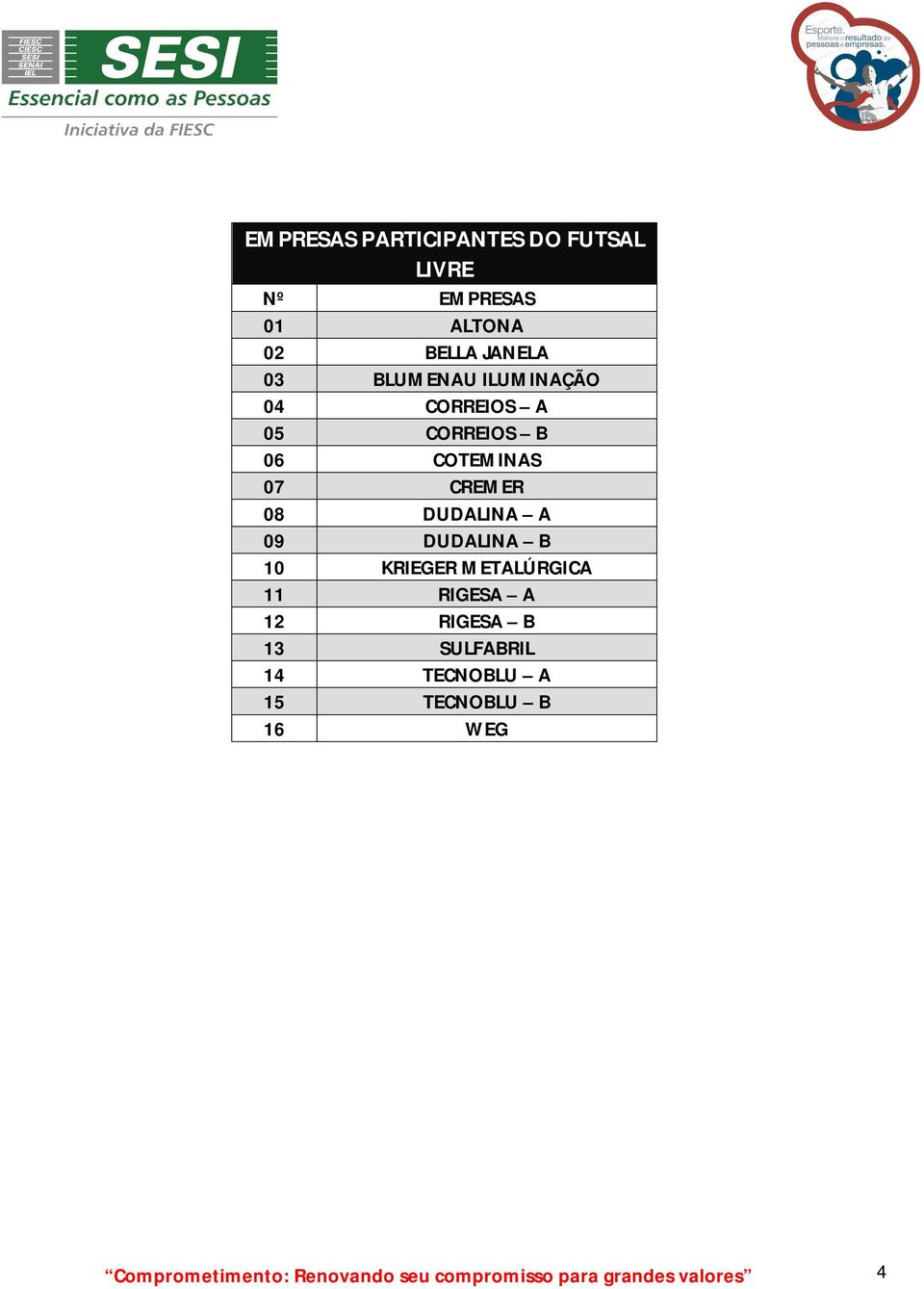 09 DUDALINA B 10 KRIEGER METALÚRGICA 11 RIGESA A 12 RIGESA B 13 SULFABRIL 14