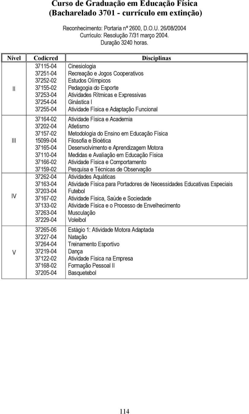 Expressivas Ginástica I Atividade Física e Adaptação Funcional III IV V 37164-02 37202-04 37157-02 15099-04 37165-04 37110-04 37166-02 37159-02 37262-04 37163-04 37203-04 37167-02 37133-02 37263-04