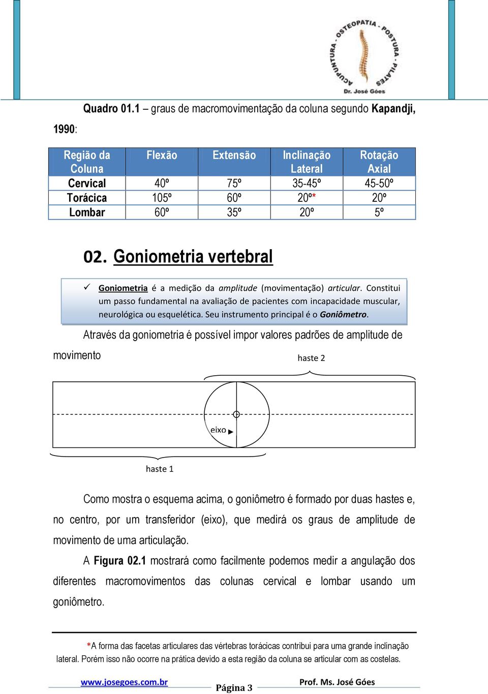 5º 02. Goniometria vertebral 03. movimento Goniometria é a medição da amplitude (movimentação) articular.