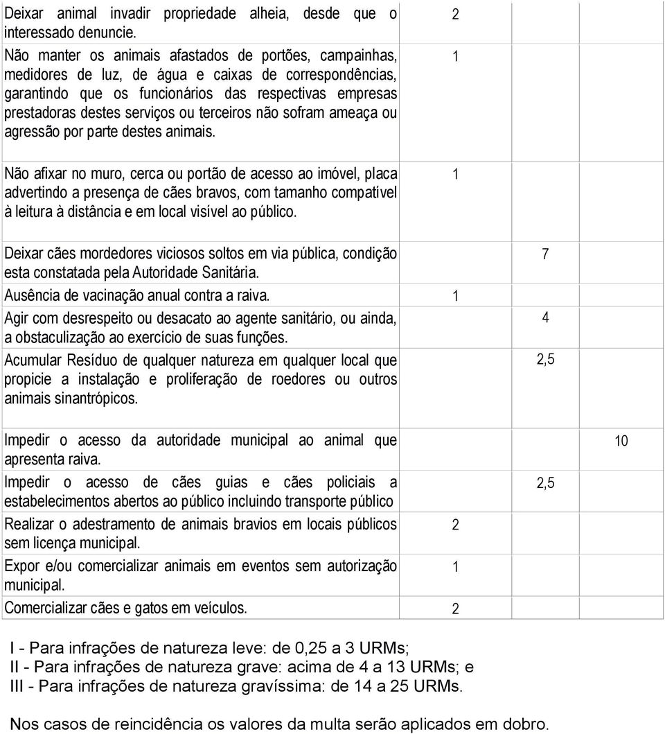 terceiros não sofram ameaça ou agressão por parte destes animais.