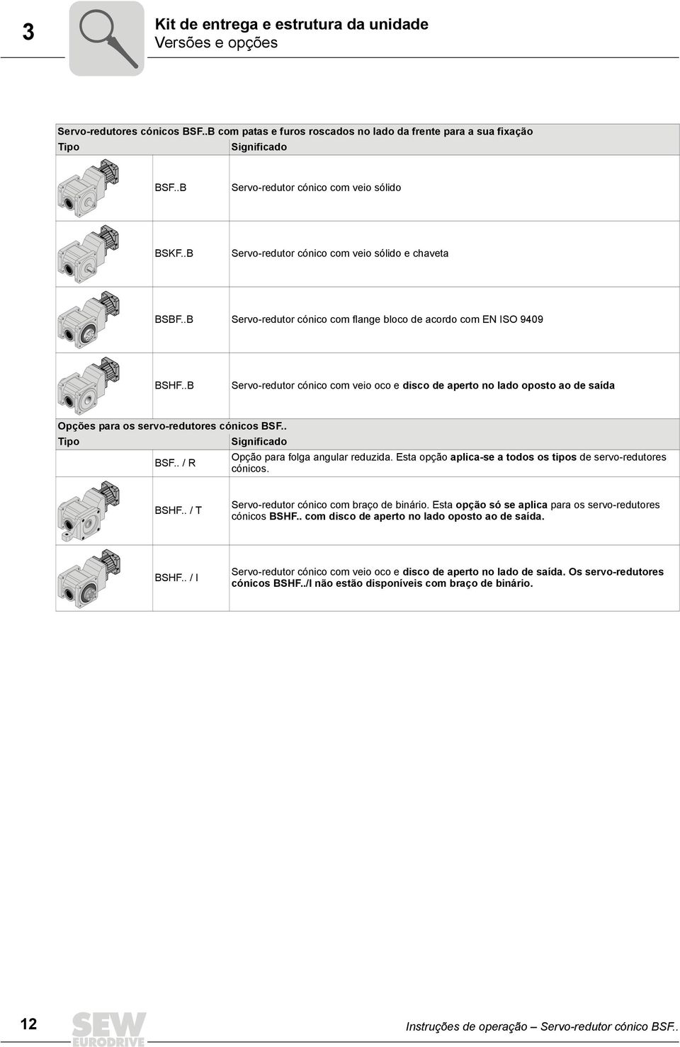 .B Servo-redutor cónico com veio oco e disco de aperto no lado oposto ao de saída Opções para os servo-redutores cónicos BSF.. Tipo BSF.. / R Significado Opção para folga angular reduzida.