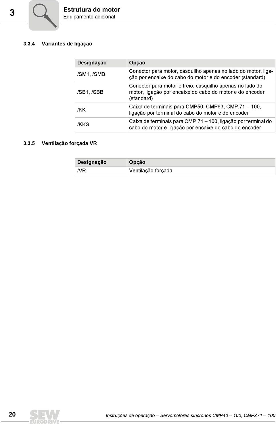 encoder (standard) Conector para motor e freio, casquilho apenas no lado do motor, ligação por encaixe do cabo do motor e do encoder (standard) Caixa de terminais para