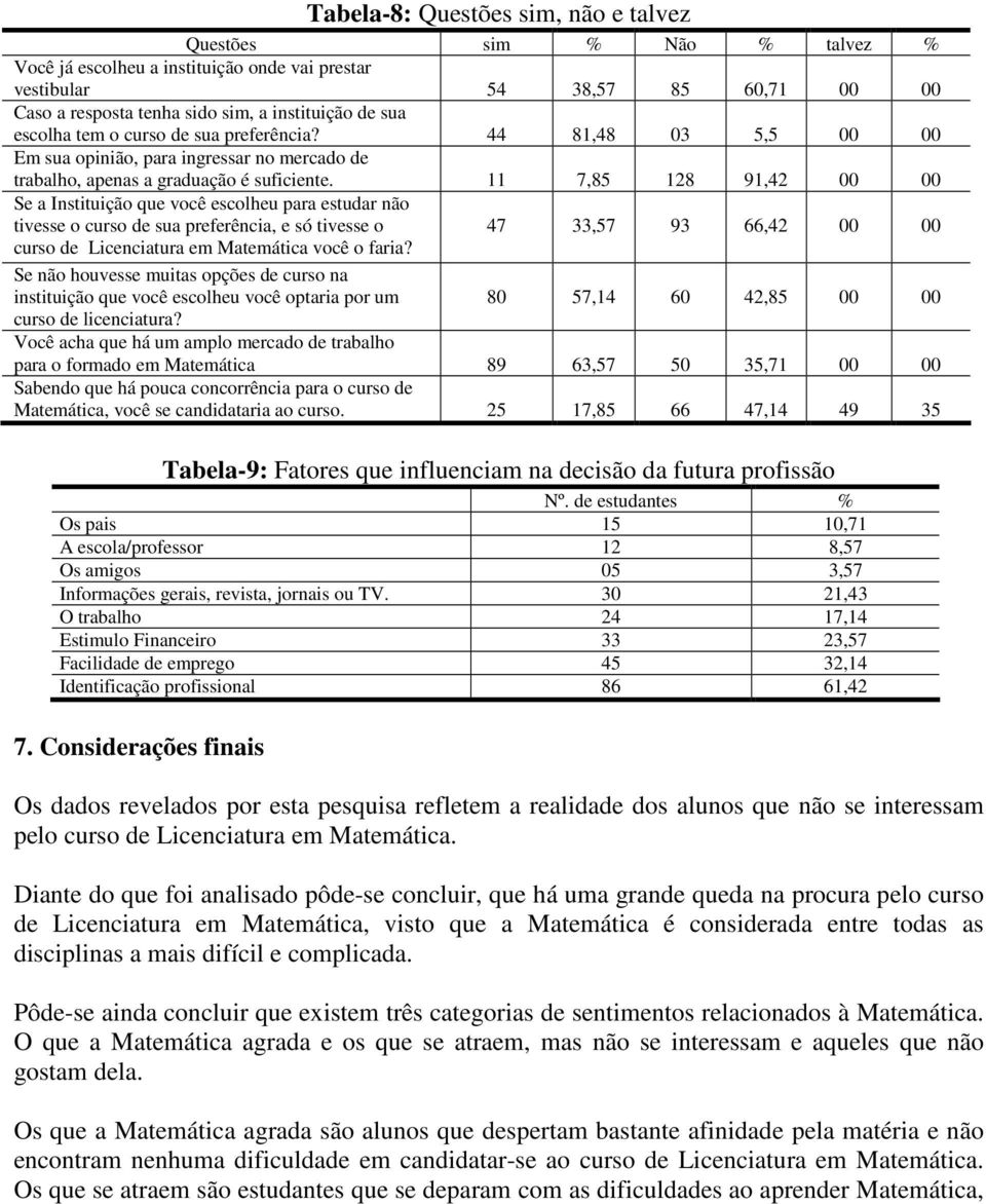 11 7,85 128 91,42 00 00 Se a Instituição que você escolheu para estudar não tivesse o curso de sua preferência, e só tivesse o curso de Licenciatura em Matemática você o faria?