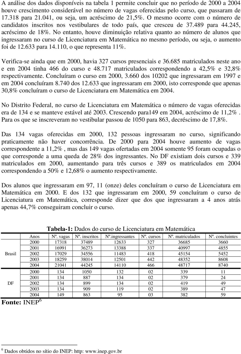 No entanto, houve diminuição relativa quanto ao número de alunos que ingressaram no curso de Licenciatura em Matemática no mesmo período, ou seja, o aumento foi de 12.633 para 14.