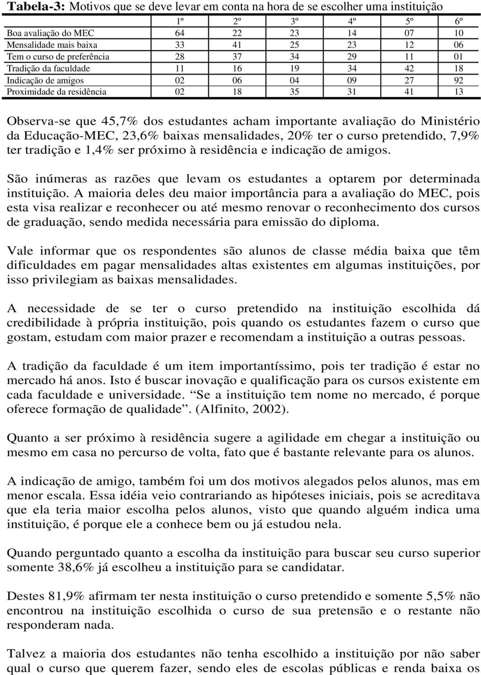 importante avaliação do Ministério da Educação-MEC, 23,6% baixas mensalidades, 20% ter o curso pretendido, 7,9% ter tradição e 1,4% ser próximo à residência e indicação de amigos.