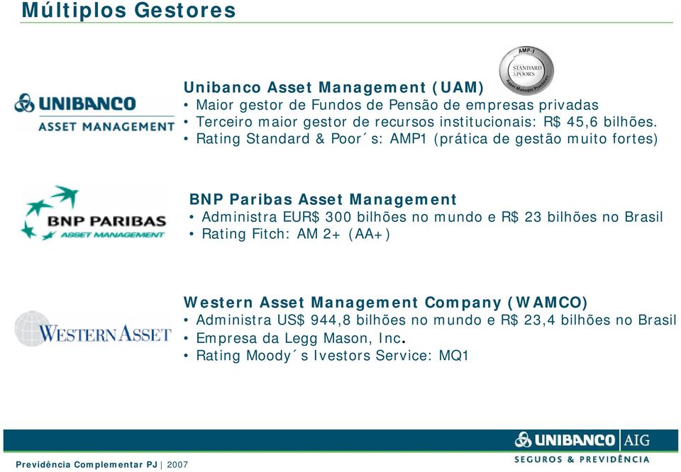 Rating Standard & Poor s: AMP1 (prática de gestão muito fortes) BNP Paribas Asset Management Administra EUR$ 300 bilhões no mundo e