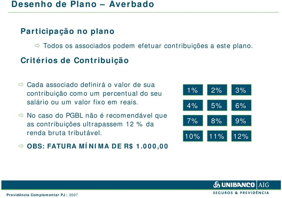 Critérios de Contribuição Cada associado definirá o valor de sua contribuição como um percentual do seu