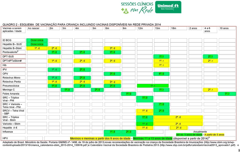 d 4ª. d Rotavírus Mono 1ª. d 2ª. d Rotavírus Penta 1ª. d 2ª. d 3ª. d Pneumocócica 1ª. d 2ª. d 3ª. d 1º.