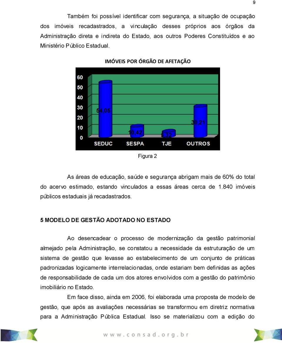 IMÓVEIS POR ÓRGÃO DE AFETAÇÃO Figura 2 As áreas de educação, saúde e segurança abrigam mais de 60% do total do acervo estimado, estando vinculados a essas áreas cerca de 1.