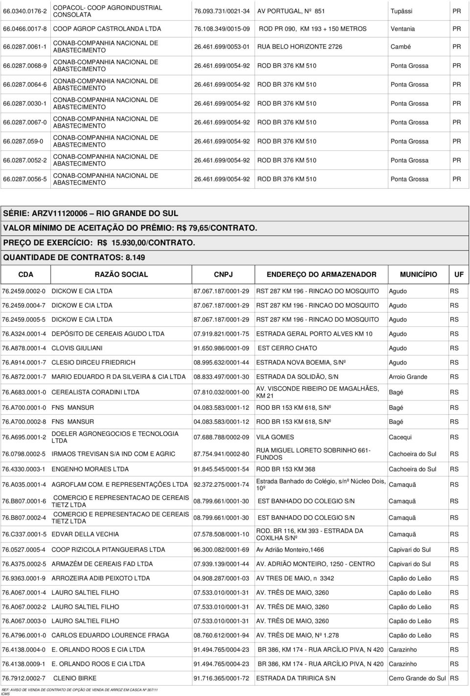 699/0053-01 RUA BELO HORIZONTE 2726 Cambé 26.461.699/0054-92 ROD BR 376 KM 510 Ponta Grossa 26.461.699/0054-92 ROD BR 376 KM 510 Ponta Grossa 26.461.699/0054-92 ROD BR 376 KM 510 Ponta Grossa 26.461.699/0054-92 ROD BR 376 KM 510 Ponta Grossa 26.461.699/0054-92 ROD BR 376 KM 510 Ponta Grossa 26.461.699/0054-92 ROD BR 376 KM 510 Ponta Grossa 26.461.699/0054-92 ROD BR 376 KM 510 Ponta Grossa SÉRIE: ARZV11120006 RIO GRANDE DO SUL VALOR MÍNIMO DE ACEITAÇÃO DO ÊMIO: R$ 79,65/CONTRATO.