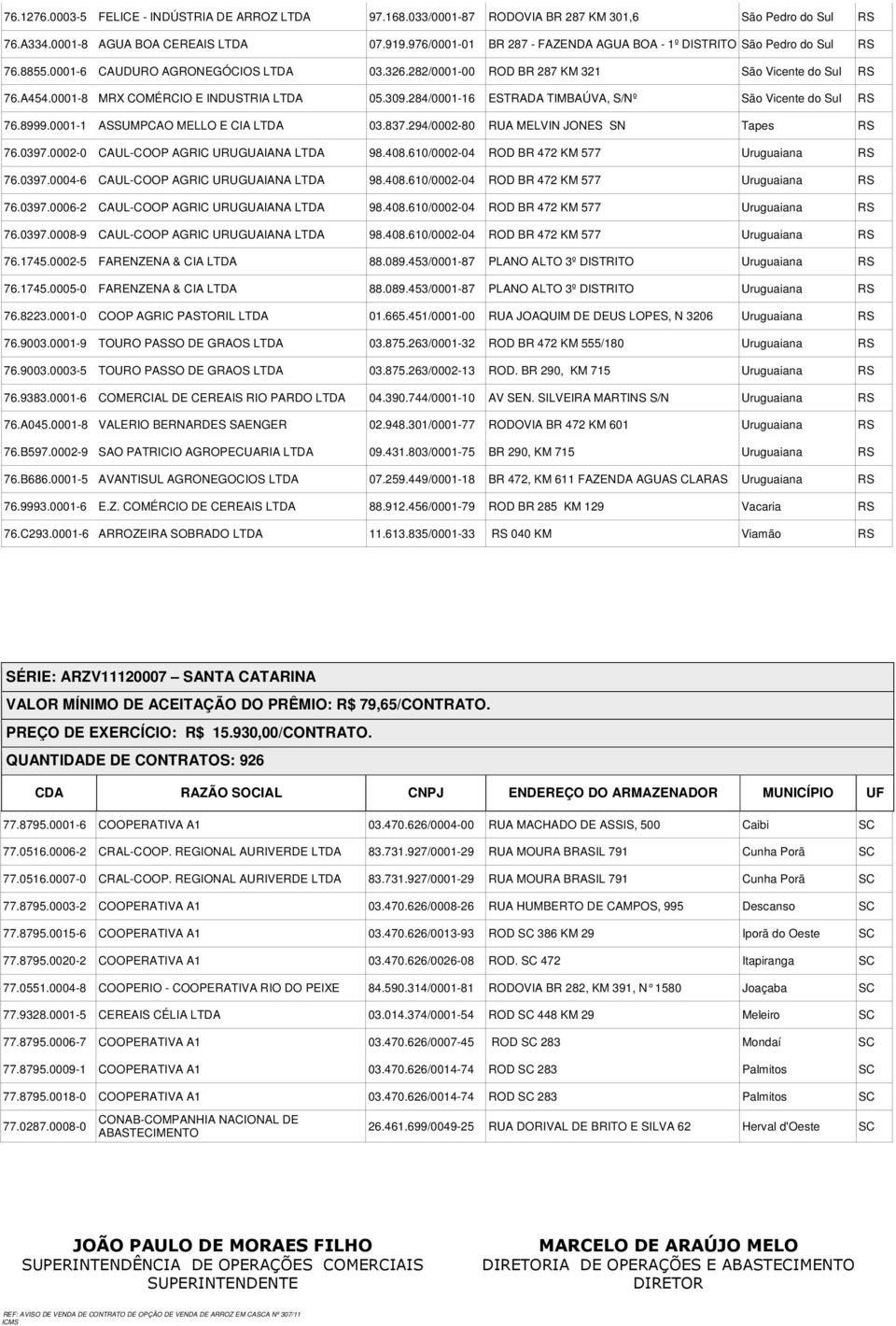 0001-8 MRX COMÉRCIO E INDUSTRIA LTDA 05.309.284/0001-16 ESTRADA TIMBAÚVA, S/Nº São Vicente do Sul 76.8999.0001-1 ASSUMPCAO MELLO E CIA LTDA 03.837.294/0002-80 RUA MELVIN JONES SN Tapes 76.0397.