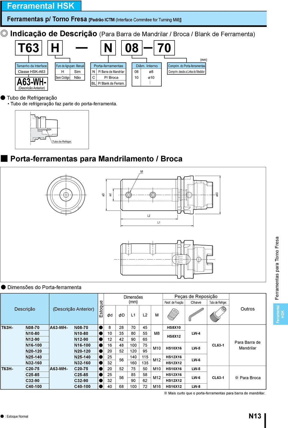 Tubo de Refrigeração Tubo de refrigeração faz parte do porta-ferramenta. Diâm. Interno 08 ø8 10 ø10 Comprim. do Porta-ferramentas Comprim. desde a Linha do Medidor Tubo de Refriger.