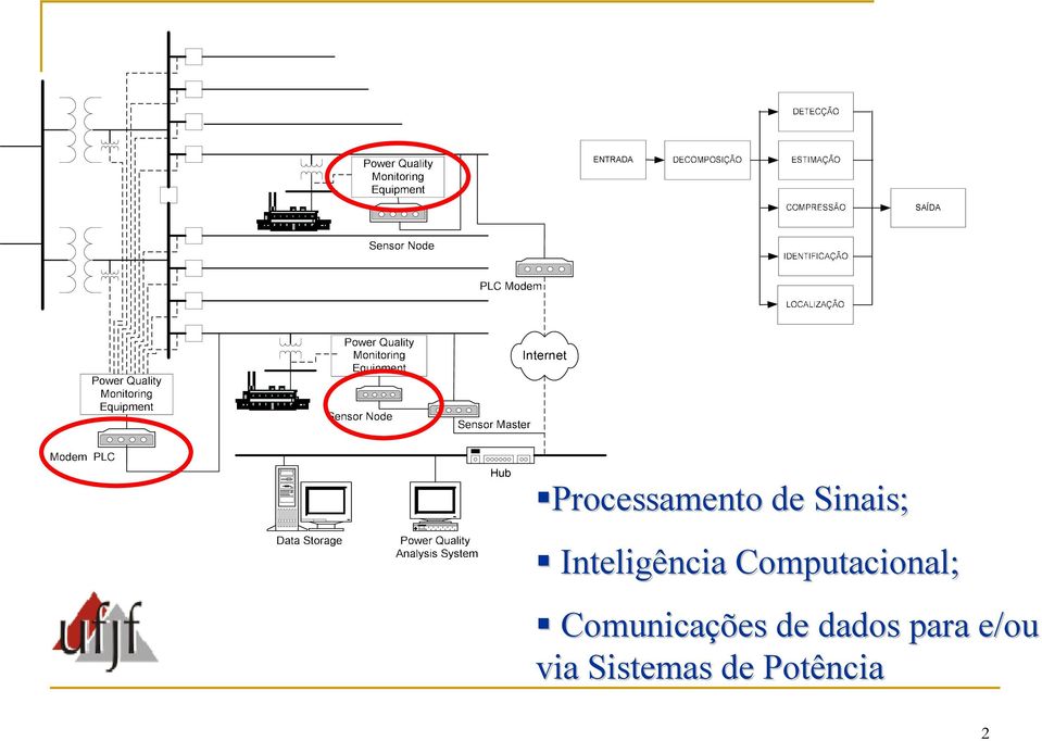 Comunicações de dados para