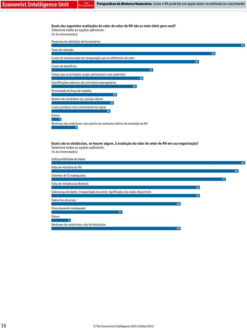 Classificações externas dos principais empregadores Diversidade da força de trabalho Número de candidatos por posição aberta Custos jurídicos e de cumprimento de regras Outros Nenhuma das anteriores: