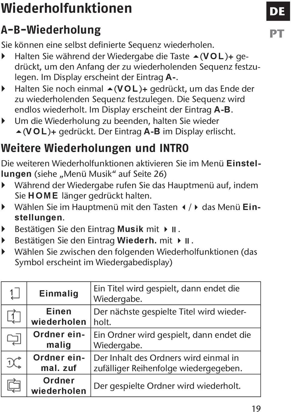 Halten Sie noch einmal (VOL)+ gedrückt, um das Ende der zu wiederholenden Sequenz festzulegen. Die Sequenz wird endlos wiederholt. Im Display erscheint der Eintrag A-B.