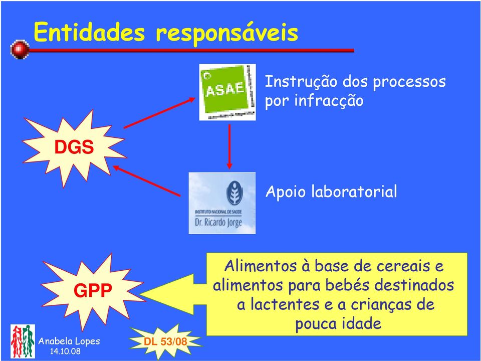 Alimentos à base de cereais e alimentos para