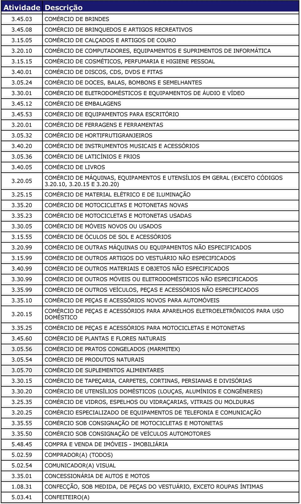 24 COMÉRCIO DE DOCES, BALAS, BOMBONS E SEMELHANTES 3.30.01 COMÉRCIO DE ELETRODOMÉSTICOS E EQUIPAMENTOS DE ÁUDIO E VÍDEO 3.45.12 COMÉRCIO DE EMBALAGENS 3.45.53 COMÉRCIO DE EQUIPAMENTOS PARA ESCRITÓRIO 3.