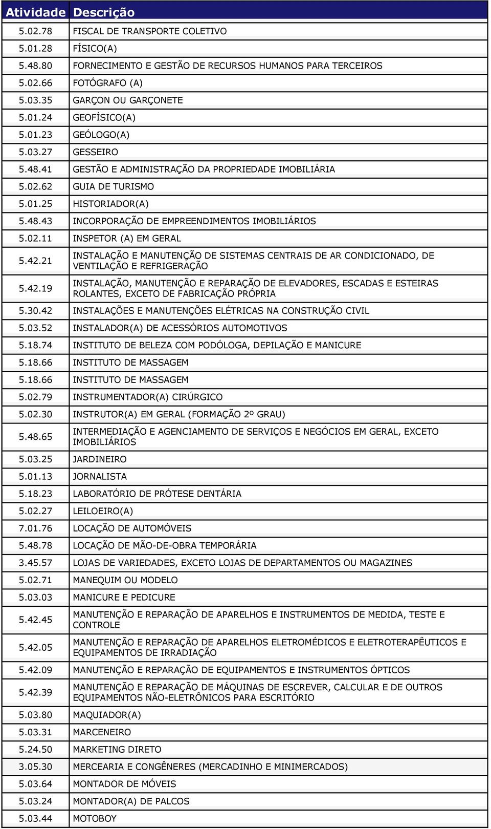 42.21 INSTALAÇÃO E MANUTENÇÃO DE SISTEMAS CENTRAIS DE AR CONDICIONADO, DE VENTILAÇÃO E REFRIGERAÇÃO 5.42.19 INSTALAÇÃO, MANUTENÇÃO E REPARAÇÃO DE ELEVADORES, ESCADAS E ESTEIRAS ROLANTES, EXCETO DE FABRICAÇÃO PRÓPRIA 5.