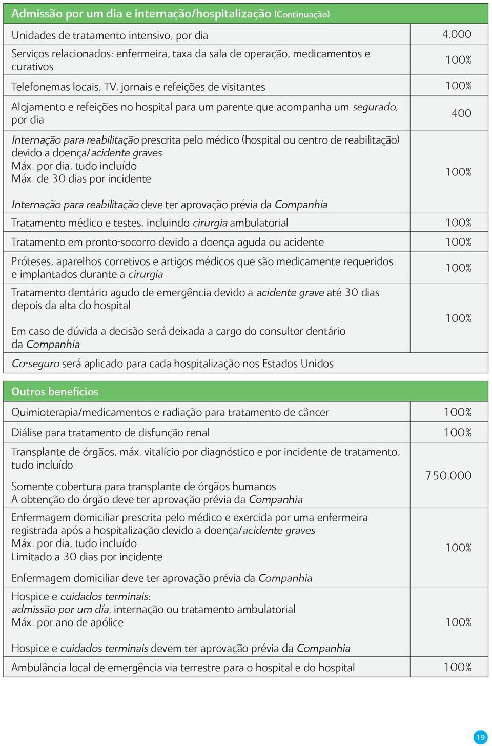 um parente que acompanha um segurado, por dia Internação para reabilitação prescrita pelo médico (hospital ou centro de reabilitação) devido a doença/acidente graves Máx. por dia, tudo incluído Máx.