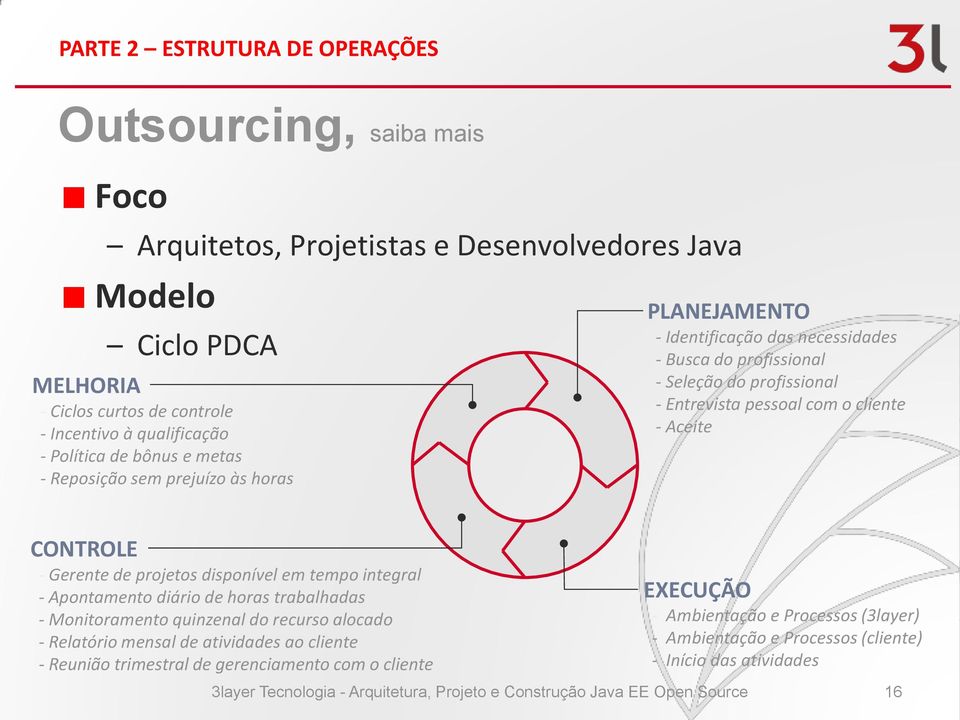 projetos disponível em tempo integral - Apontamento diário de horas trabalhadas - Monitoramento quinzenal do recurso alocado - Relatório mensal de atividades ao cliente - Reunião trimestral de