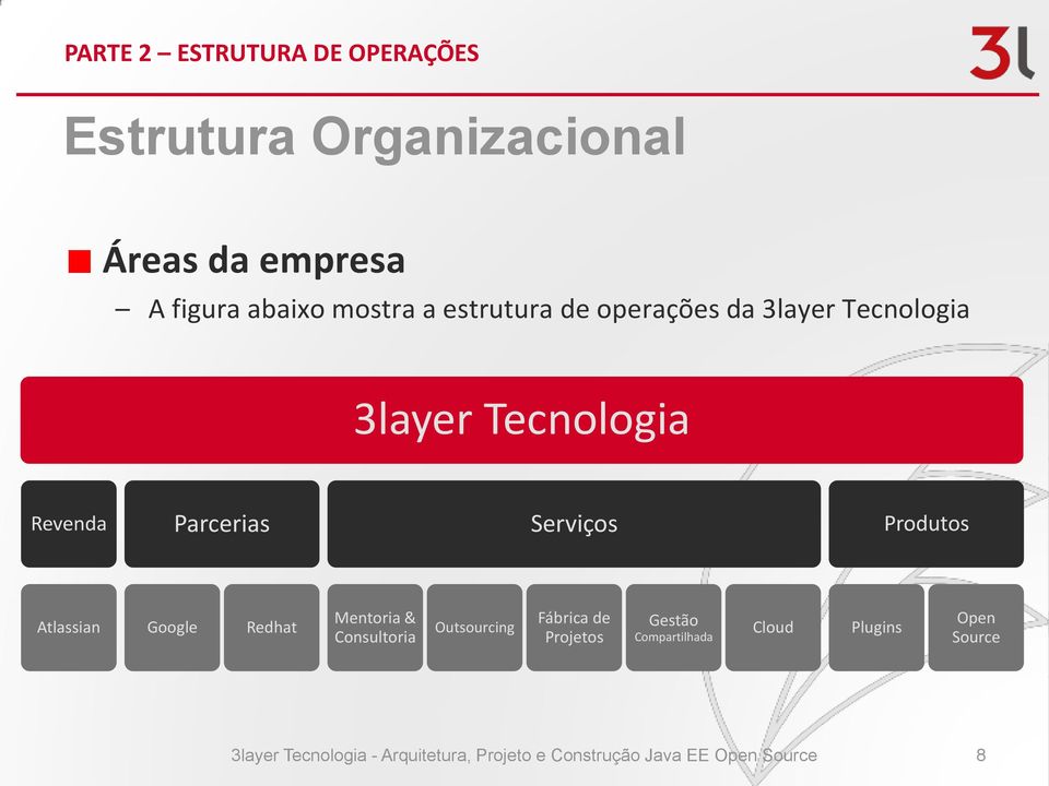 Redhat Mentoria & Consultoria Outsourcing Fábrica de Projetos Gestão Compartilhada Cloud