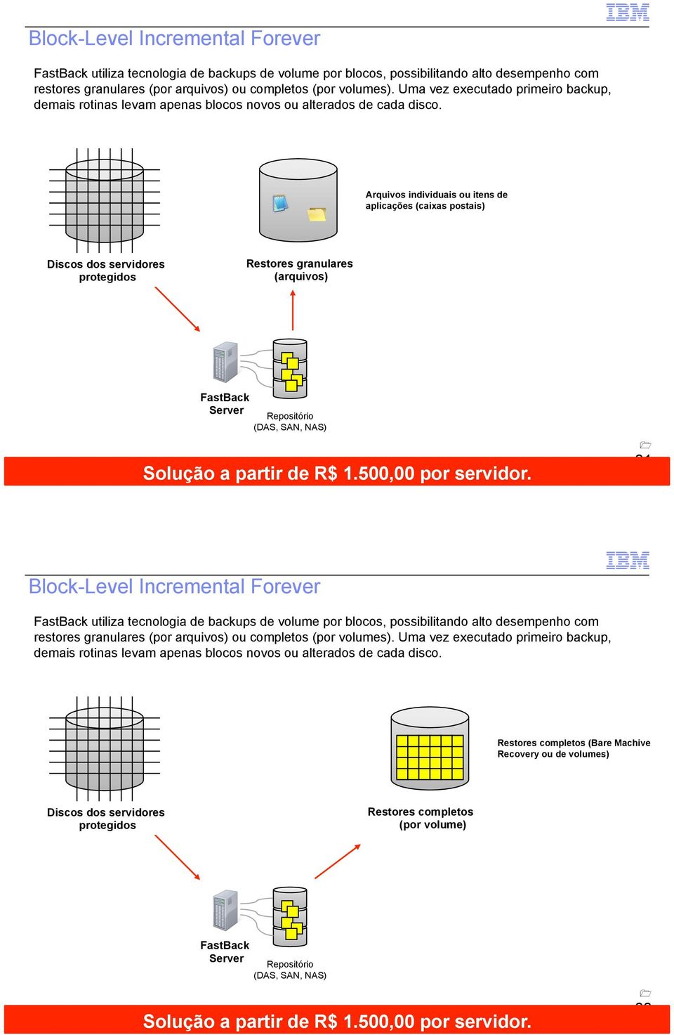 Arquivos individuais ou itens de aplicações (caixas postais) Discos dos servidores protegidos Restores granulares (arquivos) Repositório (DAS, SAN, NAS) " 21   Restores completos (Bare Machive